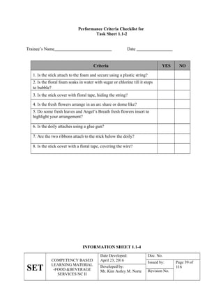 SET
COMPETENCY BASED
LEARNING MATERIAL
-FOOD &BEVERAGE
SERVICES NC II
Date Developed:
April 23, 2016
Doc. No.
Issued by: Page 39 of
118
Developed by:
Mr. Kim Astley M. Norte Revision No.
Performance Criteria Checklist for
Task Sheet 1.1-2
Trainee’s Name Date
Criteria YES NO
1. Is the stick attach to the foam and secure using a plastic string?
2. Is the floral foam soaks in water with sugar or chlorine till it stops
to bubble?
3. Is the stick cover with floral tape, hiding the string?
4. Is the fresh flowers arrange in an arc share or dome like?
5. Do some fresh leaves and Angel’s Breath fresh flowers insert to
highlight your arrangement?
6. Is the doily attaches using a glue gun?
7. Are the two ribbons attach to the stick below the doily?
8. Is the stick cover with a floral tape, covering the wire?
INFORMATION SHEET 1.1-4
 