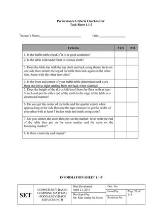 SET
COMPETENCY BASED
LEARNING MATERIAL
-FOOD &BEVERAGE
SERVICES NC II
Date Developed:
April 23, 2016
Doc. No.
Issued by: Page 39 of
118
Developed by:
Mr. Kim Astley M. Norte Revision No.
Performance Criteria Checklist for
Task Sheet 1.1-3
Trainee’s Name Date
Criteria YES NO
1. Is the buffet table check if it is in good condition?
2. Is the table with under liner or silence cloth?
3. Does the table top with the top cloth and tack using thumb tacks on
one side then stretch the top of the table then tack again on the other
side. Same with the other two sides?
4. Is the front and center of your buffet table determined and work
from the left to right starting from the back when skirting?
5. Does the height of the skirt cloth level from the floor with at least
¼ inch and pin the other end of the cloth to the edge of the table in a
downward manner?
6. Do you get the center of the table and the quarter center when
approaching at the side then use the tape measure to get the width of
your pleat with at least 3 inches wide and mark using a pin?
7. Do you stretch the cloth then pin on the marker, level with the end
of the table then pin on the same marker and the same on the
following marker?
8. Is there creativity and impact?
INFORMATION SHEET 1.1-5
 