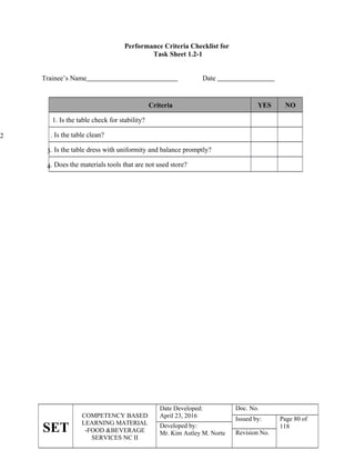 SET
COMPETENCY BASED
LEARNING MATERIAL
-FOOD &BEVERAGE
SERVICES NC II
Date Developed:
April 23, 2016
Doc. No.
Issued by: Page 80 of
118
Developed by:
Mr. Kim Astley M. Norte Revision No.
Performance Criteria Checklist for
Task Sheet 1.2-1
Trainee’s Name Date
2
3
4
Criteria YES NO
1. Is the table check for stability?
. Is the table clean?
. Is the table dress with uniformity and balance promptly?
. Does the materials tools that are not used store?
 