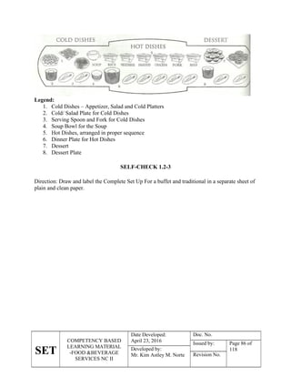 SET
COMPETENCY BASED
LEARNING MATERIAL
-FOOD &BEVERAGE
SERVICES NC II
Date Developed:
April 23, 2016
Doc. No.
Issued by: Page 86 of
118
Developed by:
Mr. Kim Astley M. Norte Revision No.
Legend:
1. Cold Dishes – Appetizer, Salad and Cold Platters
2. Cold/ Salad Plate for Cold Dishes
3. Serving Spoon and Fork for Cold Dishes
4. Soup Bowl for the Soup
5. Hot Dishes, arranged in proper sequence
6. Dinner Plate for Hot Dishes
7. Dessert
8. Dessert Plate
SELF-CHECK 1.2-3
Direction: Draw and label the Complete Set Up For a buffet and traditional in a separate sheet of
plain and clean paper.
 