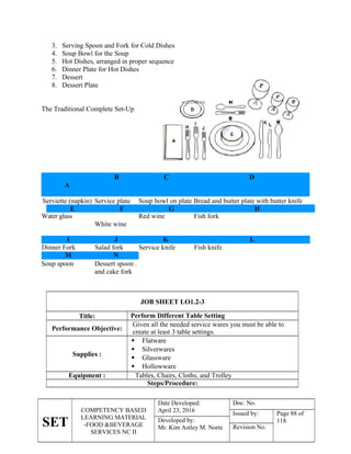 SET
COMPETENCY BASED
LEARNING MATERIAL
-FOOD &BEVERAGE
SERVICES NC II
Date Developed:
April 23, 2016
Doc. No.
Issued by: Page 88 of
118
Developed by:
Mr. Kim Astley M. Norte Revision No.
B C D
A
3. Serving Spoon and Fork for Cold Dishes
4. Soup Bowl for the Soup
5. Hot Dishes, arranged in proper sequence
6. Dinner Plate for Hot Dishes
7. Dessert
8. Dessert Plate
The Traditional Complete Set-Up
Serviette (napkin) Service plate Soup bowl on plate Bread and butter plate with butter knife
E F G H
Water glass
White wine
Red wine Fish fork
I J K L
Dinner Fork Salad fork Service knife Fish knife
M N
Soup spoon Dessert spoon .
and cake fork
JOB SHEET LO1.2-3
Title: Perform Different Table Setting
Performance Objective:
Given all the needed service wares you must be able to
create at least 3 table settings.
Supplies :
 Flatware
 Silverwares
 Glassware
 Hollowware
Equipment : Tables, Chairs, Cloths, and Trolley
Steps/Procedure:
 