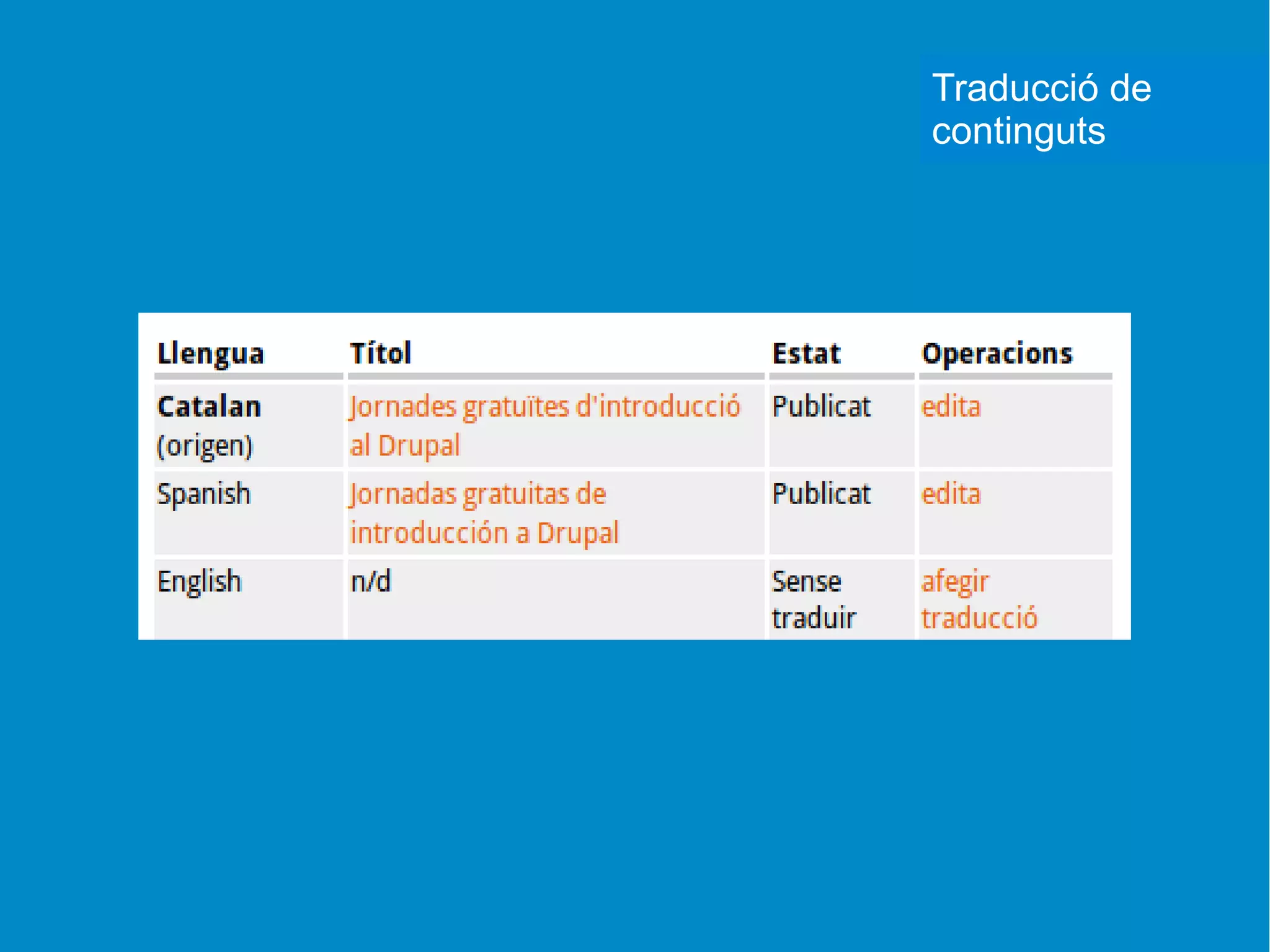 Traducció de
continguts
 