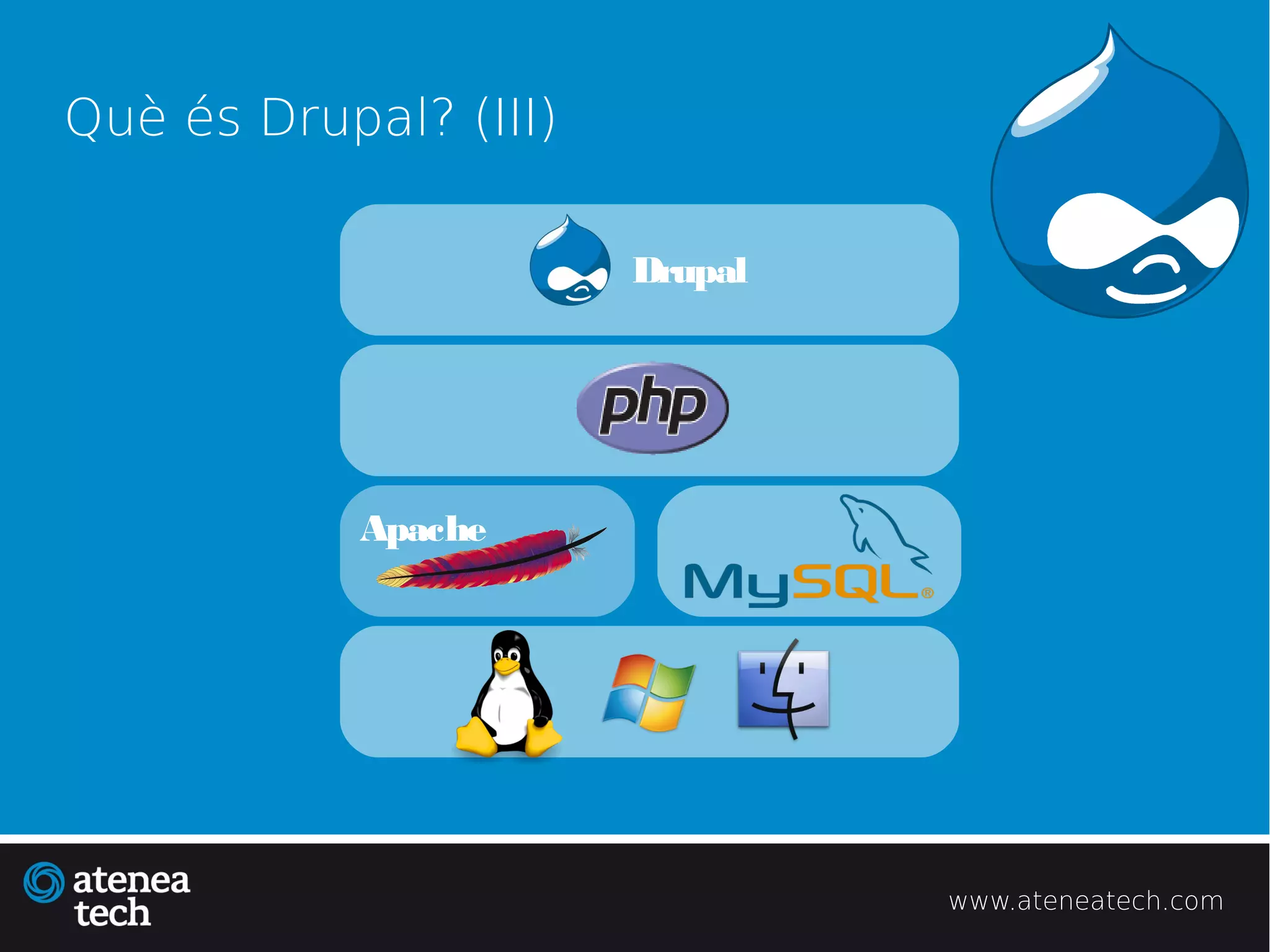Què és Drupal? (III)

                       Drupal




           Apache




                                www.ateneatech.com
 