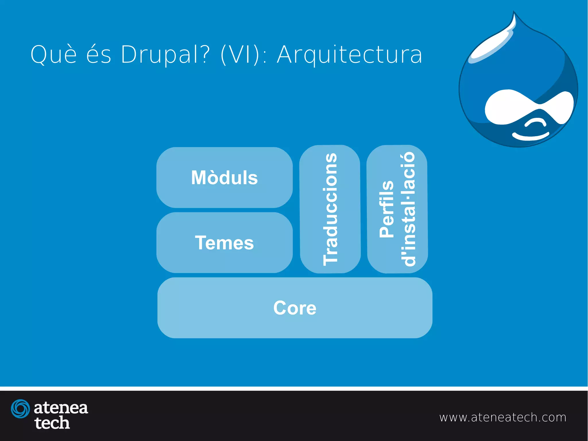 Què és Drupal? (VI): Arquitectura




                                           d'instal·lació
                             Traduccions
             Mòduls




                                               Perfils
             Temes


                      Core




                                                            www.ateneatech.com
 