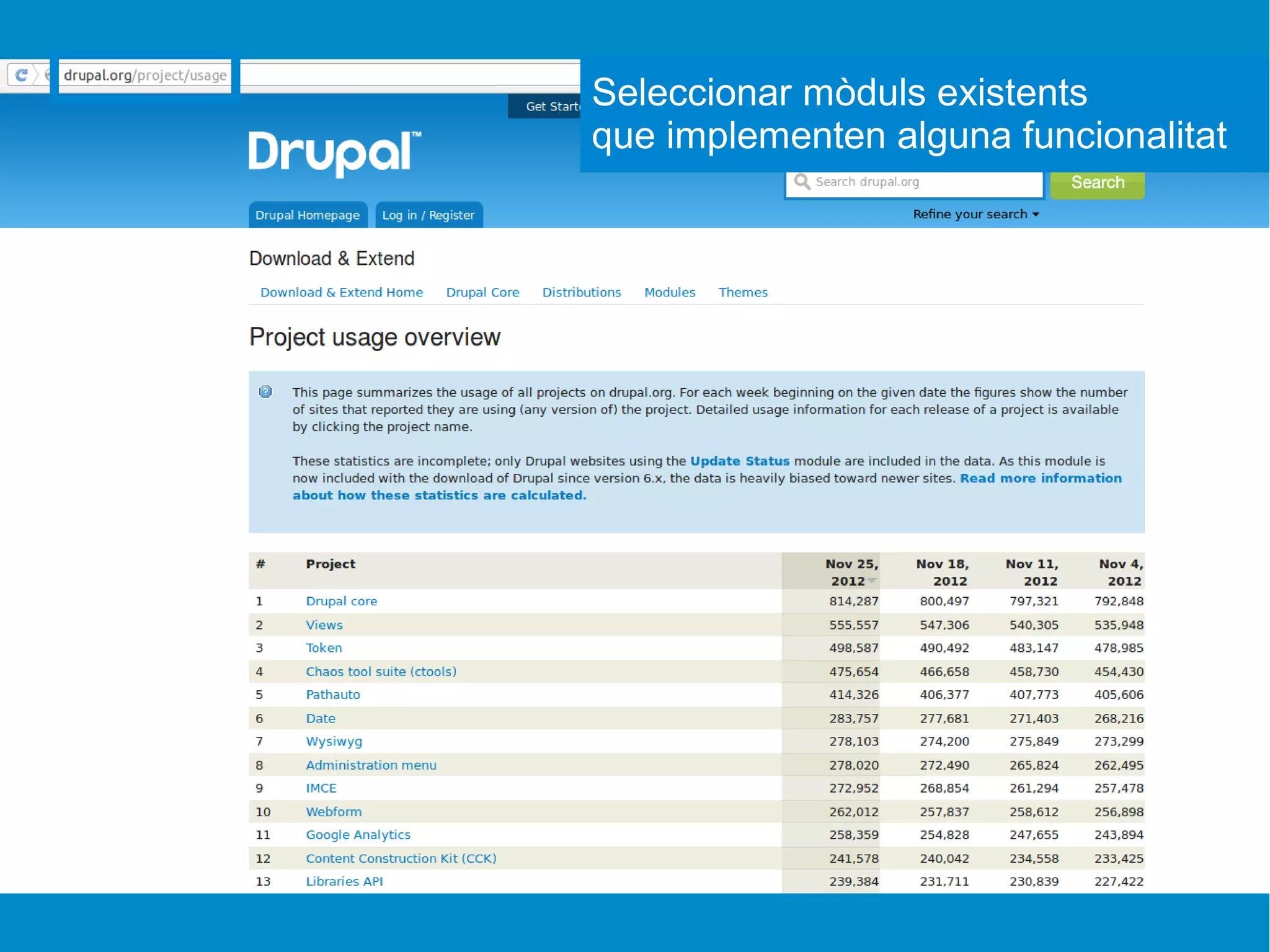 Seleccionar mòduls existents
que implementen alguna funcionalitat
 