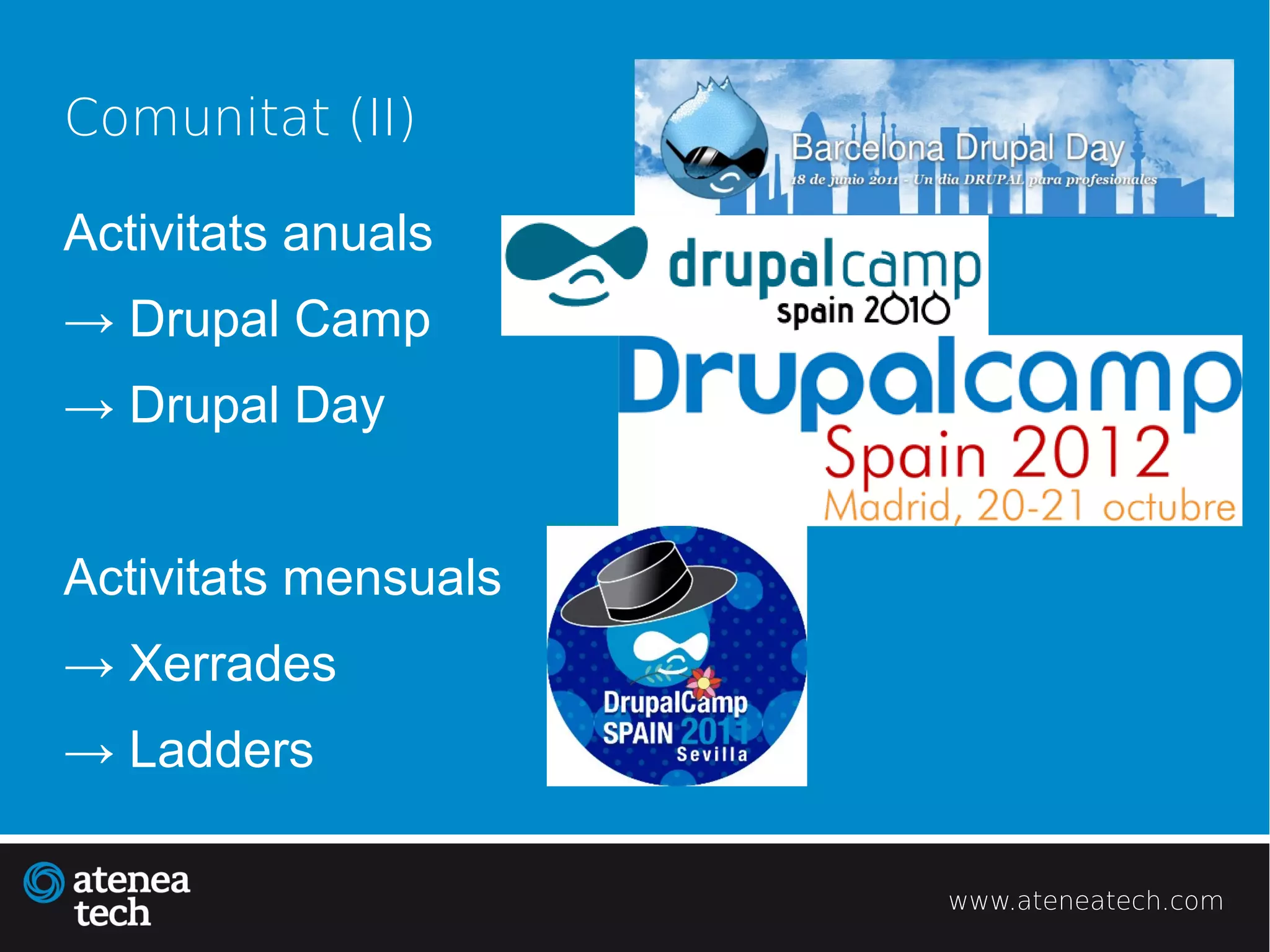 Comunitat (II)

Activitats anuals
→ Drupal Camp
→ Drupal Day


Activitats mensuals
→ Xerrades
→ Ladders

                      www.ateneatech.com
 