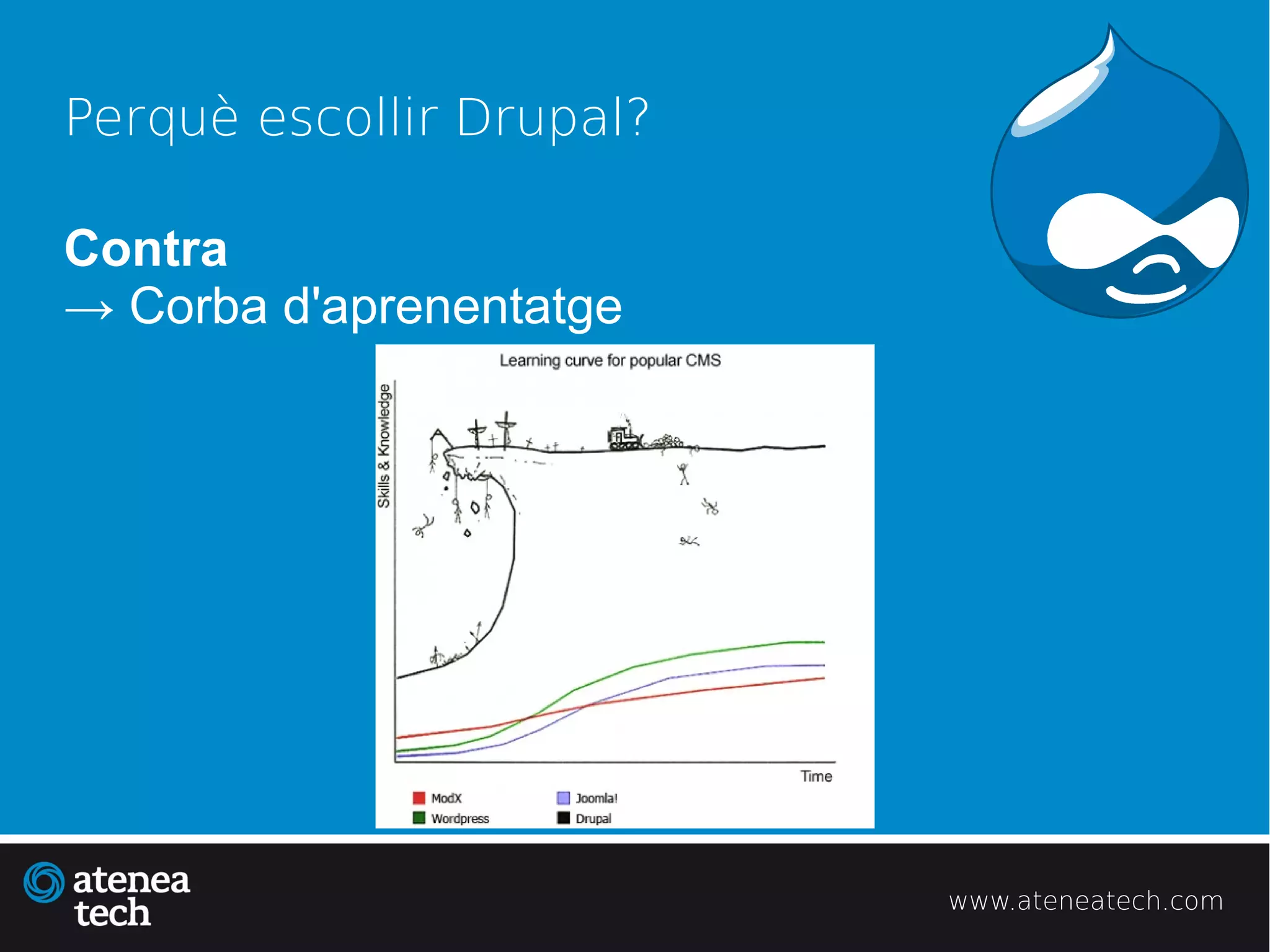 Perquè escollir Drupal?

Contra
→ Corba d'aprenentatge




                          www.ateneatech.com
 