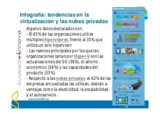 Infografía: tendencias en la
virtualización y las nubes privadas
  Algunos datos destacados son:
  - El 65% de las organizaciones utiliza
  múltiples hipervisores, frente al 35% que
  utiliza un solo hipervisor.
  - Las razones principales por las que las
  organizaciones optan por Hyper-V son las
  actualizaciones del SO (39%), el ahorro
  económico (36%) y las capacidades del
  producto (35%).
  - Respecto a las nubes privadas, el 42% de las
  empresas encuestadas las utilizan, debido a
  ventajas como la elasticidad, la escalabilidad
  y el autoservicio.
   www.consultec.es
 
