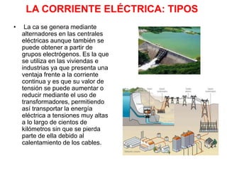 LA CORRIENTE ELÉCTRICA: TIPOS
• La ca se genera mediante
alternadores en las centrales
eléctricas aunque también se
puede obtener a partir de
grupos electrógenos. Es la que
se utiliza en las viviendas e
industrias ya que presenta una
ventaja frente a la corriente
continua y es que su valor de
tensión se puede aumentar o
reducir mediante el uso de
transformadores, permitiendo
así transportar la energía
eléctrica a tensiones muy altas
a lo largo de cientos de
kilómetros sin que se pierda
parte de ella debido al
calentamiento de los cables.
 