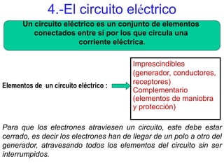 4.-El circuito eléctrico
Un circuito eléctrico es un conjunto de elementos
conectados entre sí por los que circula una
corriente eléctrica.
Elementos de un circuito eléctrico :
Imprescindibles
(generador, conductores,
receptores)
Complementario
(elementos de maniobra
y protección)
Para que los electrones atraviesen un circuito, este debe estar
cerrado, es decir los electrones han de llegar de un polo a otro del
generador, atravesando todos los elementos del circuito sin ser
interrumpidos.
 