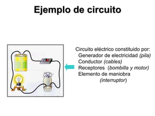 Ejemplo de circuito
Circuito eléctrico constituido por:
Generador de electricidad (pila)
Conductor (cables)
Receptores (bombilla y motor)
Elemento de maniobra
(interruptor)
)
 