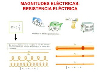 MAGNITUDES ELÉCTRICAS:
RESISTENCIA ELÉCTRICA
 
