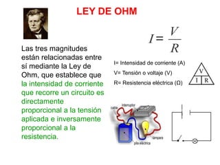 LEY DE OHM
Las tres magnitudes
están relacionadas entre
sí mediante la Ley de
Ohm, que establece que
la intensidad de corriente
que recorre un circuito es
directamente
proporcional a la tensión
aplicada e inversamente
proporcional a la
resistencia.
I =
V
R
I= Intensidad de corriente (A)
V= Tensión o voltaje (V)
R= Resistencia eléctrica (Ω)
 