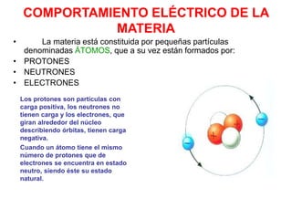 COMPORTAMIENTO ELÉCTRICO DE LA
MATERIA
Los protones son partículas con
carga positiva, los neutrones no
tienen carga y los electrones, que
giran alrededor del núcleo
describiendo órbitas, tienen carga
negativa.
Cuando un átomo tiene el mismo
número de protones que de
electrones se encuentra en estado
neutro, siendo éste su estado
natural.
• La materia está constituida por pequeñas partículas
denominadas ÁTOMOS, que a su vez están formados por:
• PROTONES
• NEUTRONES
• ELECTRONES
 