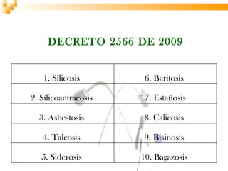 DECRETO 2566 DE 2009


   1. Silicosis        6. Baritosis

2. Sílicoantracosis    7. Estañosis

  3. Asbestosis        8. Calicosis

   4. Talcosis        9. Bisinosis

   5. Siderosis       10. Bagazosis
 