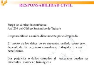 RESPONSABILIDAD CIVIL



Surge de la relación contractual
Art. 216 del Código Sustantivo de Trabajo

Responsabilidad asumida directamente por el empleado.

El monto de los daños no se encuentra tarifado como este
depende de los perjuicios causados al trabajador o a sus
beneficiaros.

Los perjuicios o daños causados al     trabajador pueden ser
materiales, morales o fisiológicos.
 