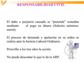 RESPONSABILIDAD CIVIL



El daño o perjuicio causado se “pretende” remediar
mediante    el pago en dinero (Salarios mínimos:
moral).

El proceso de demanda y apelación en su orden se
realiza ante la Justicia Laboral Ordinaria.

Prescribe a los tres años la acción.

No puede descontar lo que le da la ARP.
 