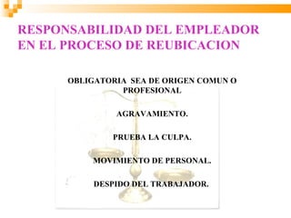 RESPONSABILIDAD DEL EMPLEADOR
EN EL PROCESO DE REUBICACION

      OBLIGATORIA SEA DE ORIGEN COMUN O
                PROFESIONAL

               AGRAVAMIENTO.

              PRUEBA LA CULPA.

          MOVIMIENTO DE PERSONAL.

           DESPIDO DEL TRABAJADOR.
 