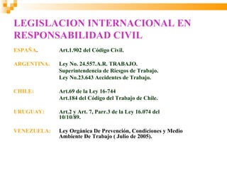 LEGISLACION INTERNACIONAL EN
RESPONSABILIDAD CIVIL
ESPAÑA.      Art.1.902 del Código Civil.

ARGENTINA.   Ley No. 24.557.A.R. TRABAJO.
             Superintendencia de Riesgos de Trabajo.
             Ley No.23.643 Accidentes de Trabajo.

CHILE:       Art.69 de la Ley 16-744
             Art.184 del Código del Trabajo de Chile.

URUGUAY:     Art.2 y Art. 7, Parr.3 de la Ley 16.074 del
             10/10/89.

VENEZUELA:   Ley Orgánica De Prevención, Condiciones y Medio
             Ambiente De Trabajo ( Julio de 2005).
 