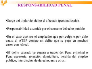 RESPONSABILIDAD PENAL


•Surge del titular del delito el afectado (personalizado).

•Responsabilidad asumida por el causante del echo punible

•En el caso que sea el empleador que por culpa o por dolo
causa el ATEP comete un delito que se paga en muchos
casos con cárcel.

•El delito causado se pagara a través de: Pena principal o
Pena accesoria: retención domiciliara, perdida del empleo
publico, interdicción de derecho, entre otros.
 