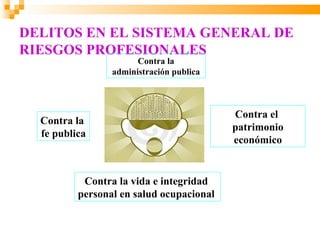 DELITOS EN EL SISTEMA GENERAL DE
RIESGOS PROFESIONALES
                       Contra la
                 administración publica



                                          Contra el
  Contra la
                                          patrimonio
  fe publica
                                          económico


           Contra la vida e integridad
          personal en salud ocupacional
 