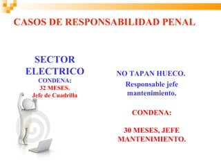 CASOS DE RESPONSABILIDAD PENAL


  SECTOR
 ELECTRICO             NO TAPAN HUECO.
     CONDENA:
      32 MESES.
                         Responsable jefe
   Jefe de Cuadrilla     mantenimiento.

                           CONDENA:

                        30 MESES, JEFE
                       MANTENIMIENTO.
 