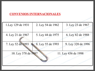 CONVENIOS INTERNACIONALES


1.Ley 129 de 1931    2. Ley 54 de 1962    3. Ley 23 de 1967


4. Ley 21 de 1967    5. Ley 44 de 1975    6. Ley 82 de 1988

7. Ley 52 de 1993    8. Ley 55 de 1993   9. Ley 320 de 1996

    10. Ley 378 de 1997             11. Ley 436 de 1998
 