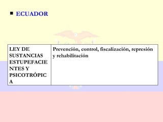    ECUADOR




LEY DE      Prevención, control, fiscalización, represión
SUSTANCIAS  y rehabilitación
ESTUPEFACIE
NTES Y
PSICOTRÓPIC
A
 
