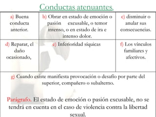 Conductas atenuantes.
  a) Buena       b) Obrar en estado de emoción o     c) disminuir o
  conducta         pasión excusable, o temor           anular sus
  anterior.         intenso, o en estado de ira e    consecuencias.
                           intenso dolor.
d) Reparar, el        e) Inferioridad síquicas       f) Los vínculos
    daño                                               familiares y
ocasionado,                                             afectivos.


  g) Cuando existe manifiesta provocación o desafío por parte del
                superior, compañero o subalterno.


Parágrafo. El estado de emoción o pasión excusable, no se
 tendrá en cuenta en el caso de violencia contra la libertad
                          sexual.
 