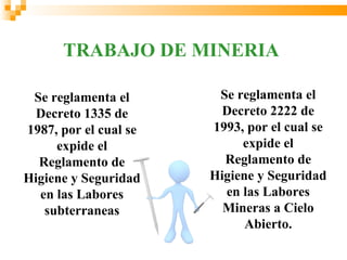 TRABAJO DE MINERIA

 Se reglamenta el       Se reglamenta el
  Decreto 1335 de        Decreto 2222 de
1987, por el cual se   1993, por el cual se
     expide el              expide el
  Reglamento de          Reglamento de
Higiene y Seguridad    Higiene y Seguridad
  en las Labores         en las Labores
   subterraneas          Mineras a Cielo
                             Abierto.
 
