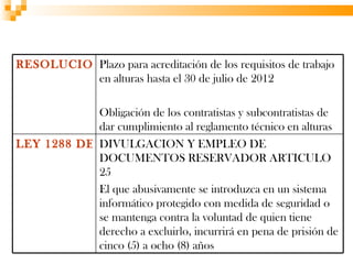 RESOLUCION 2291 DE 2010
          Plazo para acreditación de los requisitos de trabajo
          en alturas hasta el 30 de julio de 2012

            Obligación de los contratistas y subcontratistas de
            dar cumplimiento al reglamento técnico en alturas
LEY 1288 DE 2009
            DIVULGACION Y EMPLEO DE
            DOCUMENTOS RESERVADOR ARTICULO
            25
            El que abusivamente se introduzca en un sistema
            informático protegido con medida de seguridad o
            se mantenga contra la voluntad de quien tiene
            derecho a excluirlo, incurrirá en pena de prisión de
            cinco (5) a ocho (8) años
 