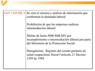LEY 1429 DE 2010 crea el sistema y análisis de información que
              Se
              conforman la demanda laboral

                Prohibición de que las empresas realicen
                intermediación laboral

                Multas de hasta 5000 SMLMV por
                incumplimiento o intermediación laboral por parte
                del Ministerio de la Protección Social

                Derogatorias: Registro del comité paritario de
                salud ocupacional, literal f articulo 21 Decreto
                1295 de 1994
 