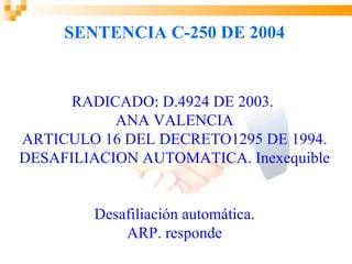SENTENCIA C-250 DE 2004


      RADICADO: D.4924 DE 2003.
           ANA VALENCIA
ARTICULO 16 DEL DECRETO1295 DE 1994.
DESAFILIACION AUTOMATICA. Inexequible


        Desafiliación automática.
            ARP. responde
 