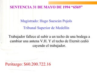 SENTENCIA 31 DE MAYO DE 1994 “6569”


        Magistrado: Hugo Suescún Pojols
          Tribunal Superior de Medellín

 Trabajador fallece al subir a un techo de una bodega a
  cambiar una antena V.H. Y el techo de Eternit cedió
                 cayendo el trabajador.



Peritazgo: $60.200.722.16
 
