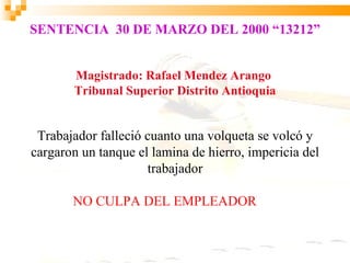 SENTENCIA 30 DE MARZO DEL 2000 “13212”


       Magistrado: Rafael Mendez Arango
       Tribunal Superior Distrito Antioquia


 Trabajador falleció cuanto una volqueta se volcó y
cargaron un tanque el lamina de hierro, impericia del
                     trabajador

       NO CULPA DEL EMPLEADOR
 