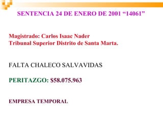 SENTENCIA 24 DE ENERO DE 2001 “14061”


Magistrado: Carlos Isaac Nader
Tribunal Superior Distrito de Santa Marta.


FALTA CHALECO SALVAVIDAS

PERITAZGO: $58.075.963


EMPRESA TEMPORAL
 