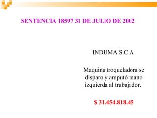 SENTENCIA 18597 31 DE JULIO DE 2002




                      INDUMA S.C.A

                   Maquina troqueladora se
                   disparo y amputó mano
                   izquierda al trabajador.

                       $ 31.454.818.45
 