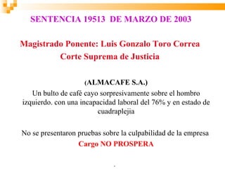 SENTENCIA 19513 DE MARZO DE 2003

Magistrado Ponente: Luis Gonzalo Toro Correa
         Corte Suprema de Justicia

                    (ALMACAFE S.A.)
   Un bulto de café cayo sorpresivamente sobre el hombro
izquierdo. con una incapacidad laboral del 76% y en estado de
                        cuadraplejia

No se presentaron pruebas sobre la culpabilidad de la empresa
                  Cargo NO PROSPERA

                              .
 