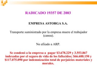 RADICADO 19357 DE 2003

                 EMPRESA ASTORGA S.A.

   Transporte suministrado por la empresa muere el trabajador
                            (canoa).

                      No afiiado a ARP.

   Se condenó a la empresa a pagar $3.678.229 y 3.553.867
indexadas por el seguro de vida de los fallecidos; $66.688.150 y
$117.075.090 por indemnización total de perjuicios materiales y
                          morales.
 