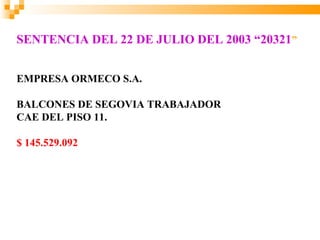 SENTENCIA DEL 22 DE JULIO DEL 2003 “20321”


EMPRESA ORMECO S.A.

BALCONES DE SEGOVIA TRABAJADOR
CAE DEL PISO 11.

$ 145.529.092
 