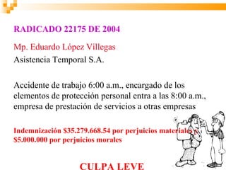 RADICADO 22175 DE 2004

Mp. Eduardo López Villegas
Asistencia Temporal S.A.

Accidente de trabajo 6:00 a.m., encargado de los
elementos de protección personal entra a las 8:00 a.m.,
empresa de prestación de servicios a otras empresas

Indemnización $35.279.668.54 por perjuicios materiales y
$5.000.000 por perjuicios morales


                    CULPA LEVE
 