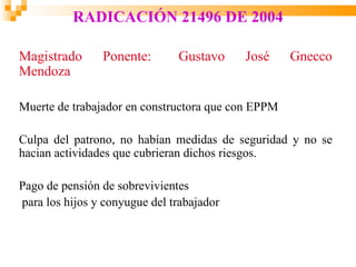 RADICACIÓN 21496 DE 2004

Magistrado      Ponente:       Gustavo     José     Gnecco
Mendoza

Muerte de trabajador en constructora que con EPPM

Culpa del patrono, no habían medidas de seguridad y no se
hacian actividades que cubrieran dichos riesgos.

Pago de pensión de sobrevivientes
para los hijos y conyugue del trabajador
 