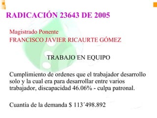 RADICACIÓN 23643 DE 2005

Magistrado Ponente
FRANCISCO JAVIER RICAURTE GÓMEZ

              TRABAJO EN EQUIPO

Cumplimiento de ordenes que el trabajador desarrollo
solo y la cual era para desarrollar entre varios
trabajador, discapacidad 46.06% - culpa patronal.

Cuantía de la demanda $ 113´498.892
 