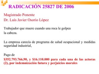 RADICACIÓN 25827 DE 2006
Magistrado Ponente
Dr. Luís Javier Osorio López

Trabajador que muere cuando una roca le golpea
la cabeza.

La empresa carecía de programa de salud ocupacional y medidas
seguridad industrial,

Pago de
$352.793.766,90, y $16.110.000 para cada una de las actoras
(2), por indemnización futura y perjuicios morales
 