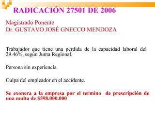 RADICACIÓN 27501 DE 2006
Magistrado Ponente
Dr. GUSTAVO JOSÉ GNECCO MENDOZA


Trabajador que tiene una perdida de la capacidad laboral del
29.46%, según Junta Regional.

Persona sin experiencia

Culpa del empleador en el accidente.

Se exonera a la empresa por el termino de prescripción de
una multa de $598.000.000
 