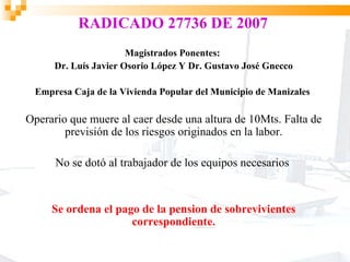 RADICADO 27736 DE 2007
                       Magistrados Ponentes:
      Dr. Luís Javier Osorio López Y Dr. Gustavo José Gnecco

 Empresa Caja de la Vivienda Popular del Municipio de Manizales

Operario que muere al caer desde una altura de 10Mts. Falta de
        previsión de los riesgos originados en la labor.

      No se dotó al trabajador de los equipos necesarios


     Se ordena el pago de la pension de sobrevivientes
                     correspondiente.
 