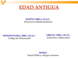 EDAD ANTIGUA

                    EGIPTO: 4000 A. De J.C.
                  (Guerreros embalsamadores)




MESOPOTAMIA: 2000 a. De J.C.           GRECIA: 1000 a. De J.C.
   Código de Hammurabi                 (Literatura, Hipócrates).




                                ROMA:
                     Salud Pública, colegios romanos
 