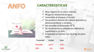  Muy seguro en su uso y manejo.
 Ninguna resistencia al agua.
 Insensible al choque y fricción.
 No produce dolores de cabeza durante su
almacenamiento y empleo.
 No sensible al detonador N° 8.
 Se recomienda su empleo en diámetros
superiores a 50 mm.
 Empacado en bolsas con 25.0 kg de peso
neto.
CARACTERISTICAS
Propiedad Unidad Valor
Densidad g/cm3 0,85
VOD m/s 3000
 