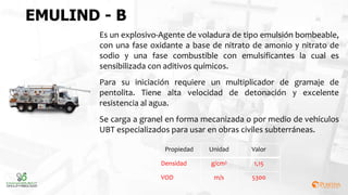 EMULIND - B
Es un explosivo-Agente de voladura de tipo emulsión bombeable,
con una fase oxidante a base de nitrato de amonio y nitrato de
sodio y una fase combustible con emulsificantes la cual es
sensibilizada con aditivos químicos.
Para su iniciación requiere un multiplicador de gramaje de
pentolita. Tiene alta velocidad de detonación y excelente
resistencia al agua.
Se carga a granel en forma mecanizada o por medio de vehículos
UBT especializados para usar en obras civiles subterráneas.
Propiedad Unidad Valor
Densidad g/cm3 1,15
VOD m/s 5300
 
