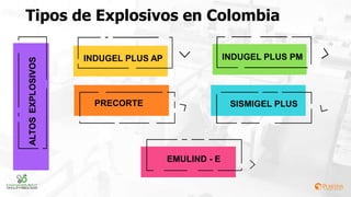 ALTOS
EXPLOSIVOS
Tipos de Explosivos en Colombia
PRECORTE SISMIGEL PLUS
INDUGEL PLUS AP INDUGEL PLUS PM
EMULIND - E
 